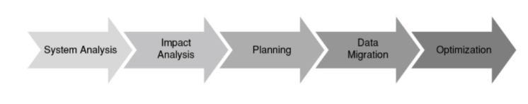 MigrationProcess.png